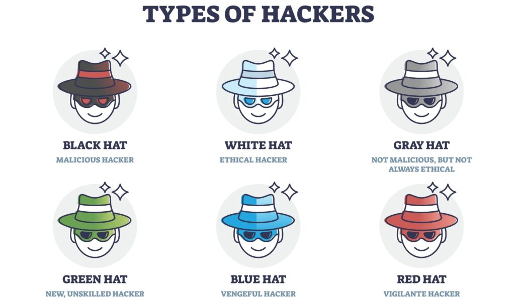 Black Hat vs White Hat Hackers