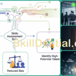 Why a Skills Assessment Is the Top Secret for Career Success