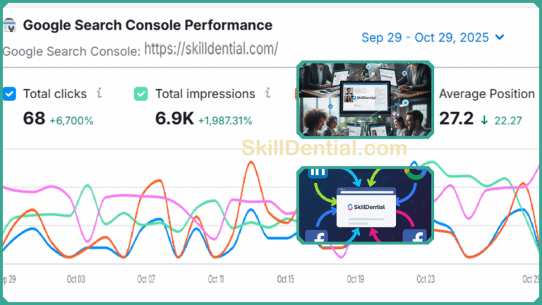 How SkillDential Drove 1K+ Referral Traffic in First 5 Weeks