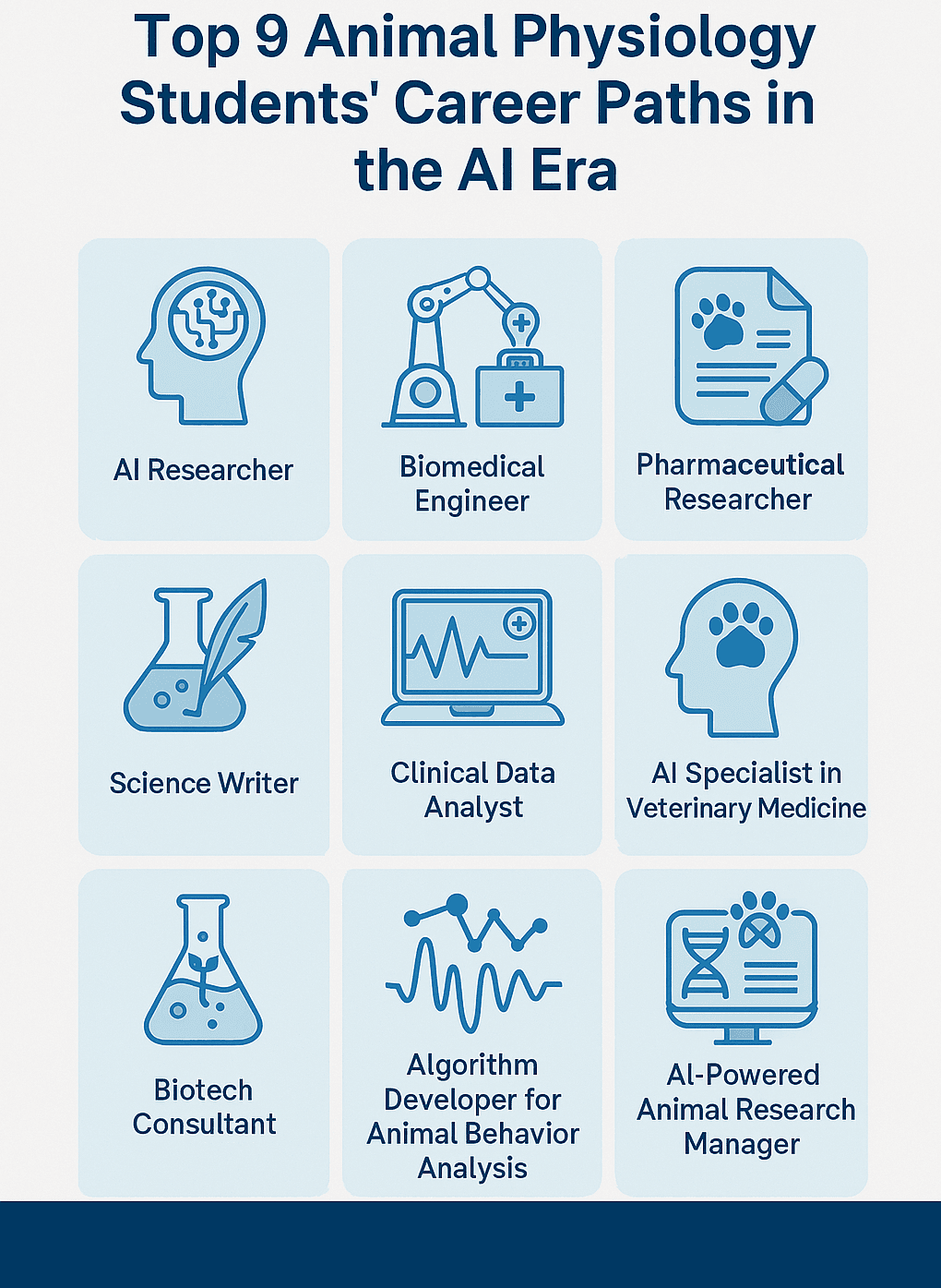 Top 9 Animal Physiology Students' Career Paths in the AI Era