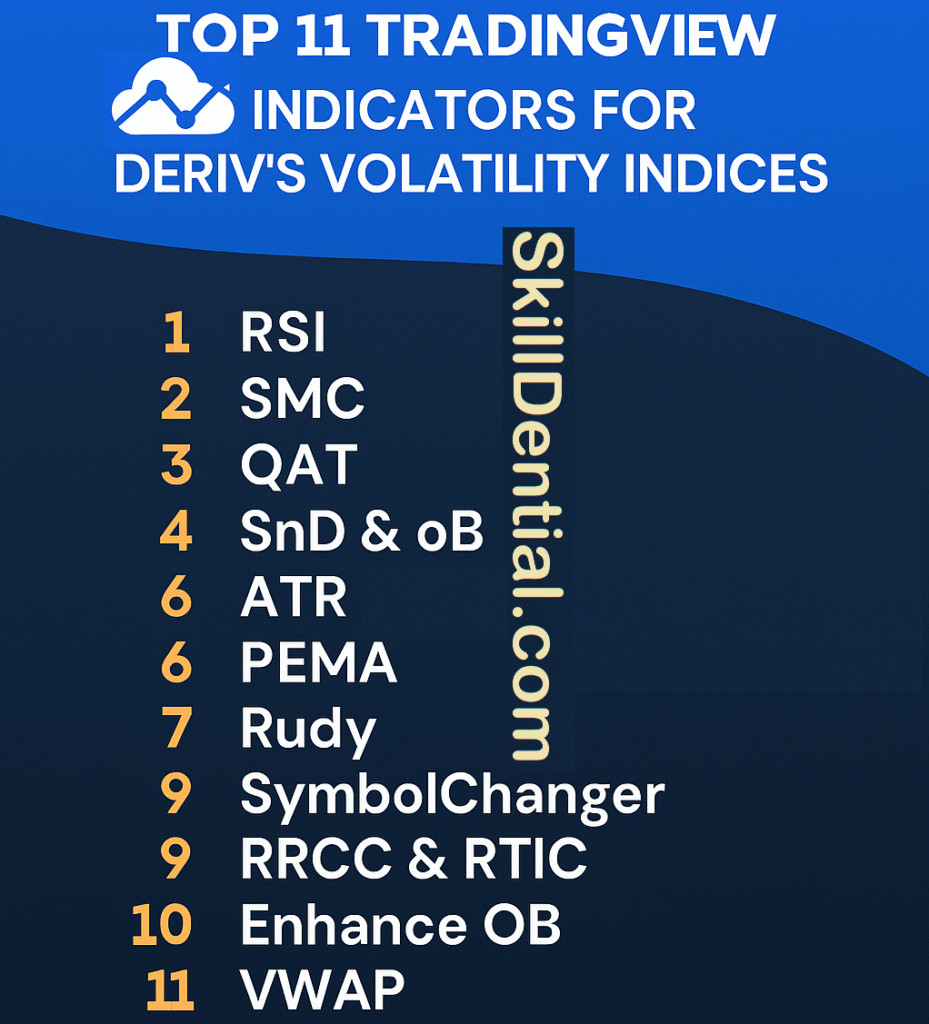 Top 11 TradingView Indicators for Deriv's Volatility Indices TradingView Indicators