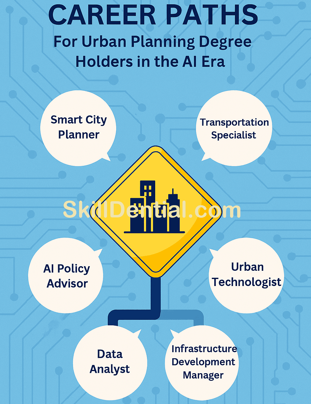 Career Paths for Urban Planning Degree Holders in the AI Era Career Paths for Urban Planning Degree Holders in the AI Era