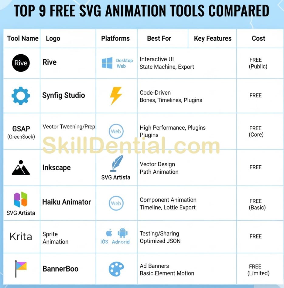 9 SVGator Free Alternatives for Professional Web Animation