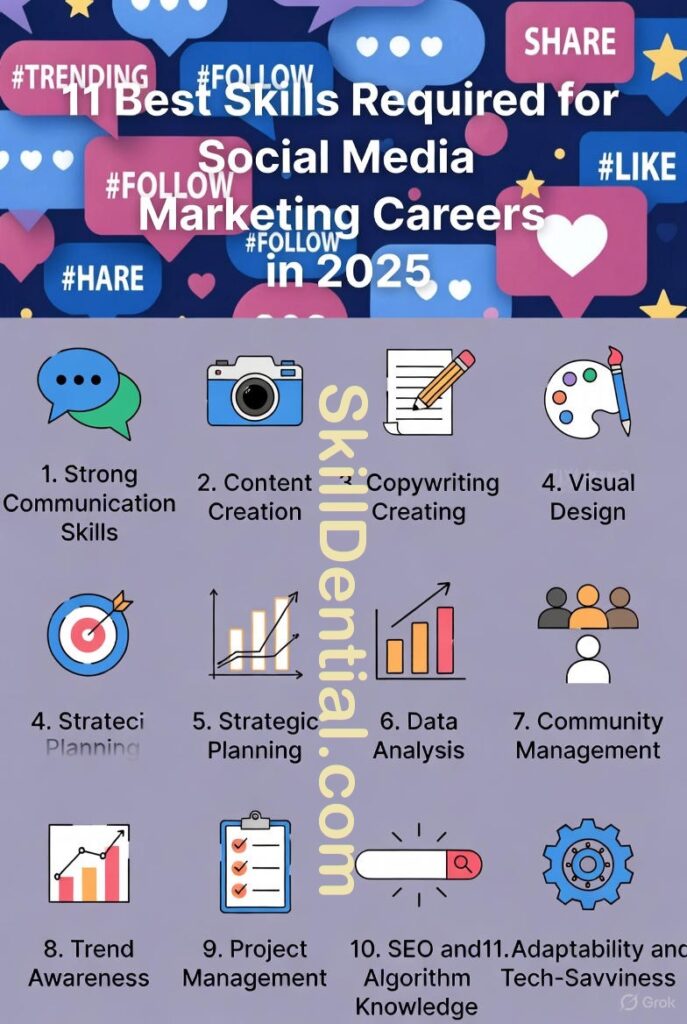 Best Skills for Social Media Marketing Careers