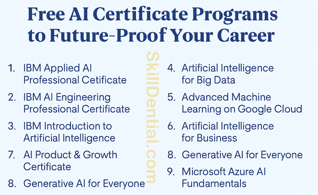 Free AI Certificate Programs