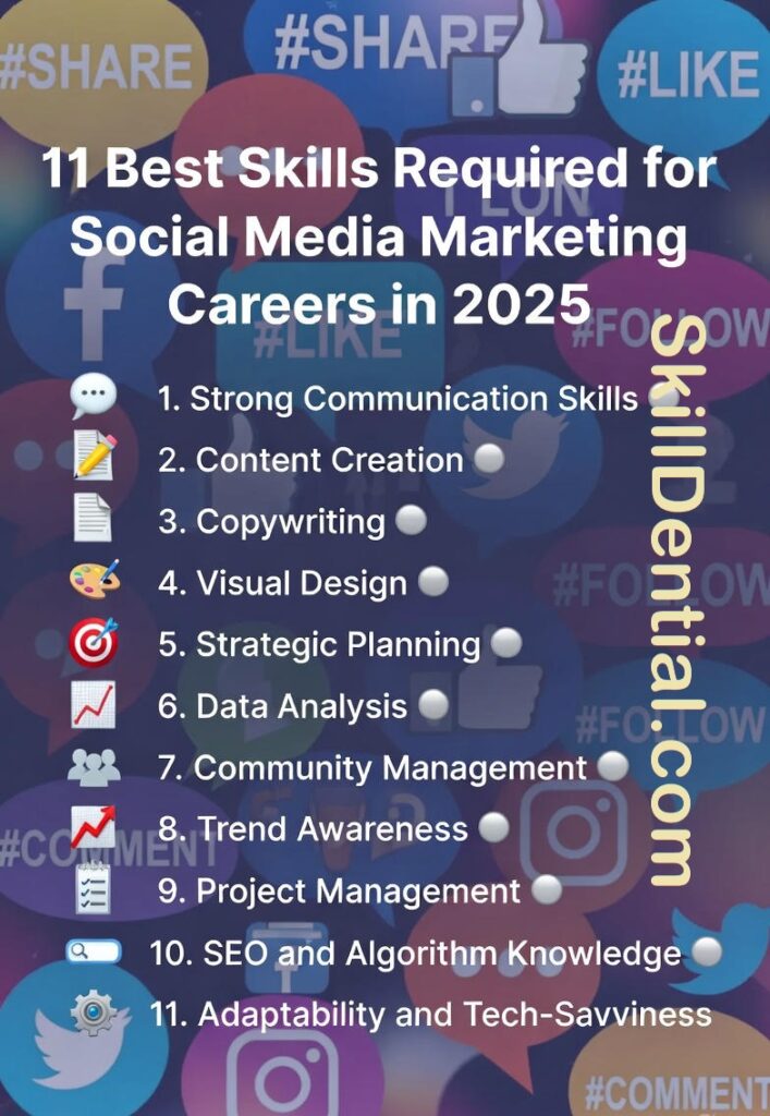 Recommended Resources and Courses for Social Media Marketing Careers