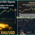 Which Trading Indicators Work Best for Gold Trading Signals