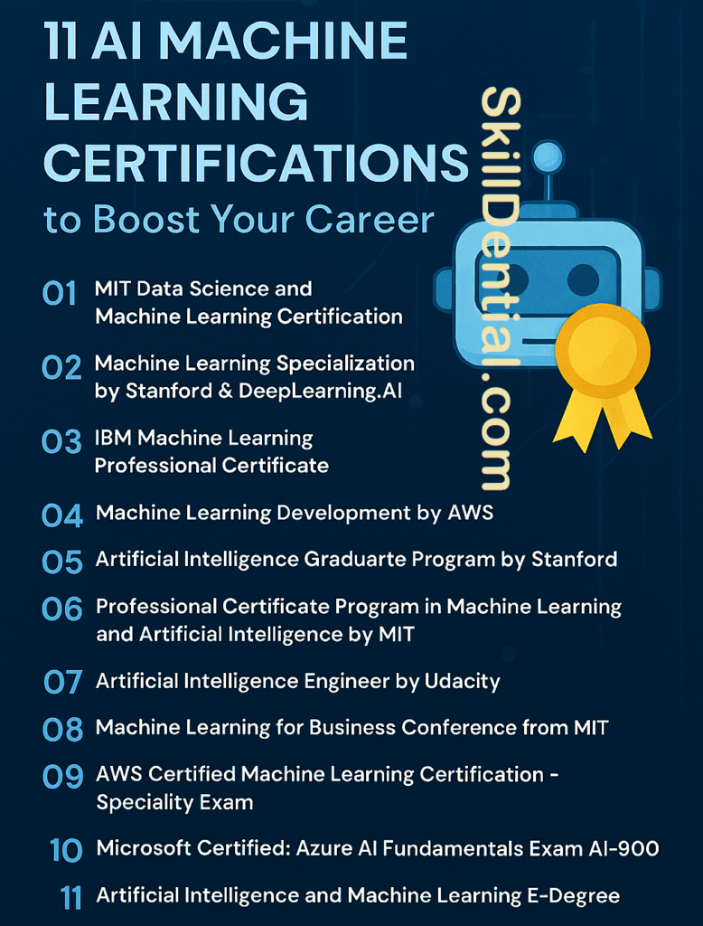AI Machine Learning Certifications