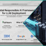 9 Essential Responsible AI frameworks for LLM Deployment
