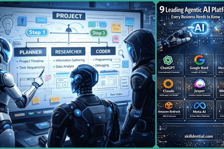 Leading Agentic AI Platforms Every Business Needs to Know