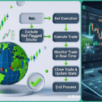 How to Use AI TradingView to Replace the Manual ESG Analysis