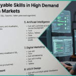 Top 9 Employable Skills in High Demand Across Tech Markets