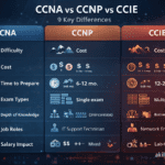 CCNA vs CCNP vs CCIE: 9 Key Differences & Career Paths
