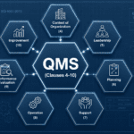 ISO 9001 Certification: Requirements, Benefits & Costs