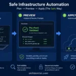 Top 9 IaC Tools in DevOps for Safe Practice
