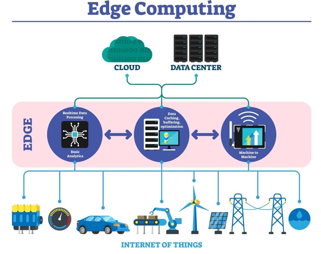 What Is Edge AI and Why Shift to Edge-First Logic