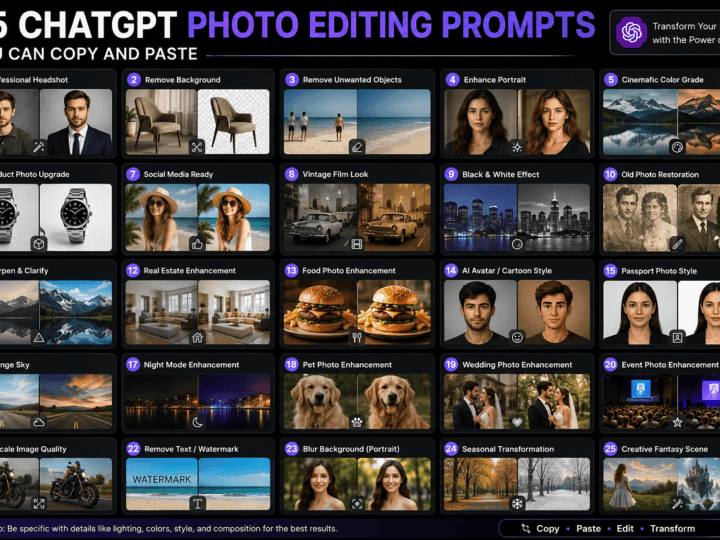 25 ChatGPT Photo Editing Prompts You Can Copy and Paste