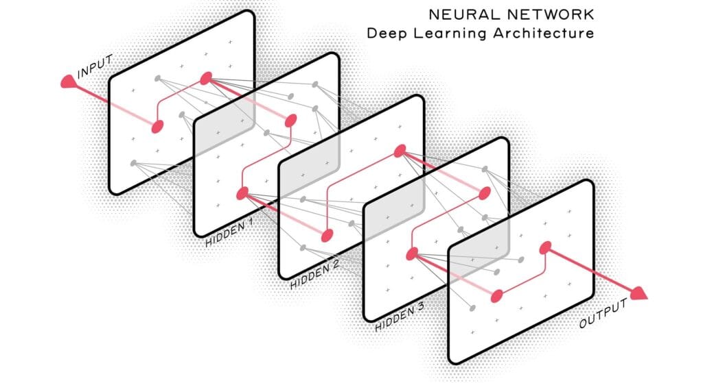 Deep Learning Neural Network Architecture