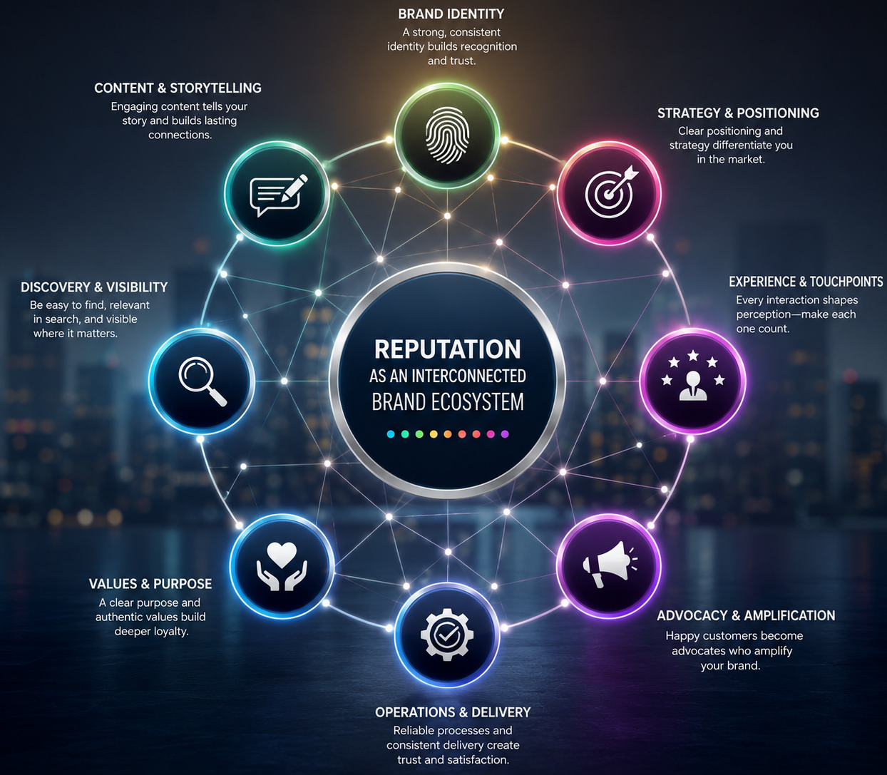 Hidden Career Management Tips from the 72 Hours Movie Reputation as an Interconnected Brand Ecosystem.