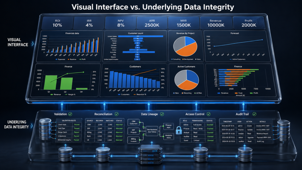 Data Analyst Career Guide Without a Computer Science Degree Financial dashboard over verified data