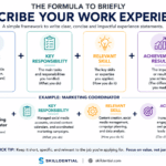 How to Briefly Describe Your Work Experience Professionally