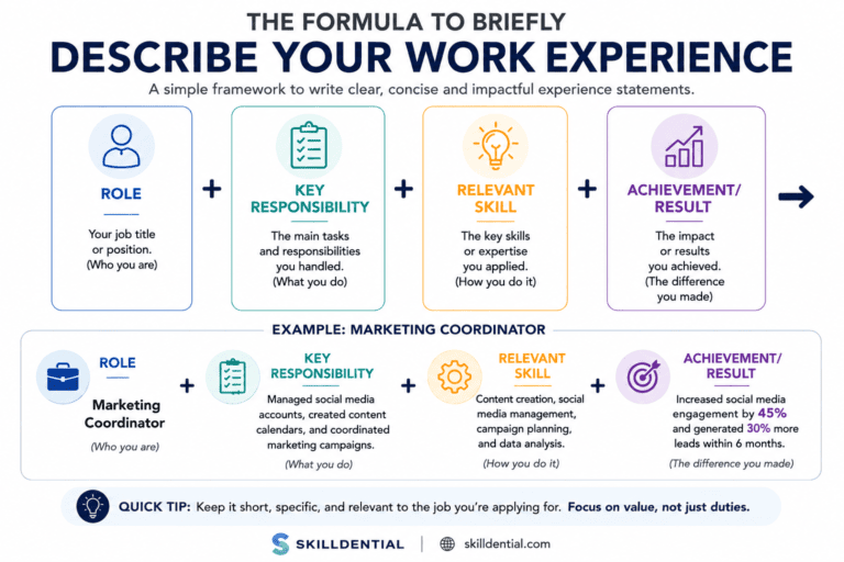 How to Briefly Describe Your Work Experience Professionally
