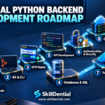 Essential Python Backend Development Roadmap for Beginners