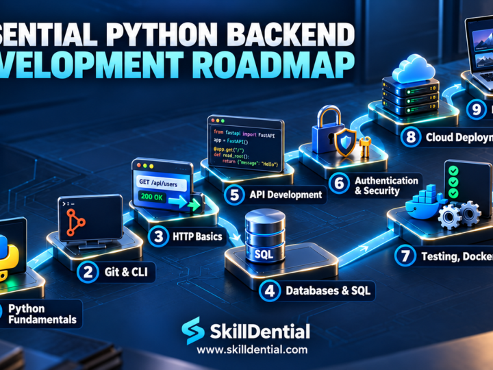 Essential Python Backend Development Roadmap for Beginners