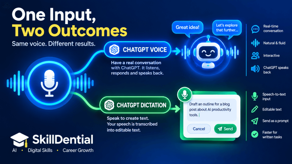 ChatGPT Voice vs. ChatGPT Dictation: What's the Difference? ChatGPT Voice vs. ChatGPT Dictation: What's the Difference?