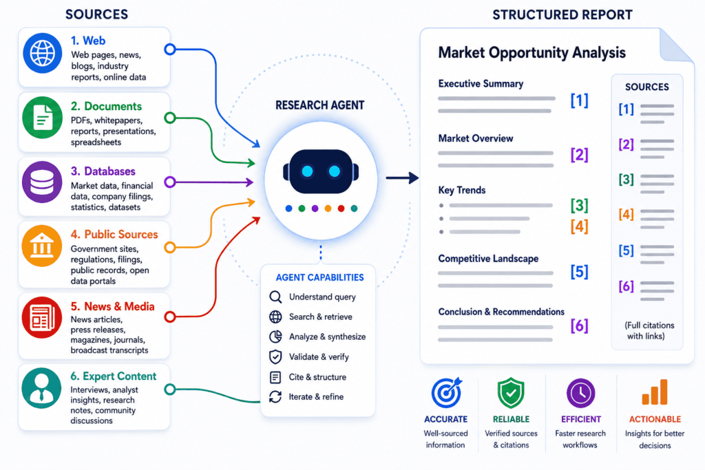 AI Research Agents for Business: Beyond Prompt Engineering AI Research Agents for Business: Beyond Prompt Engineering