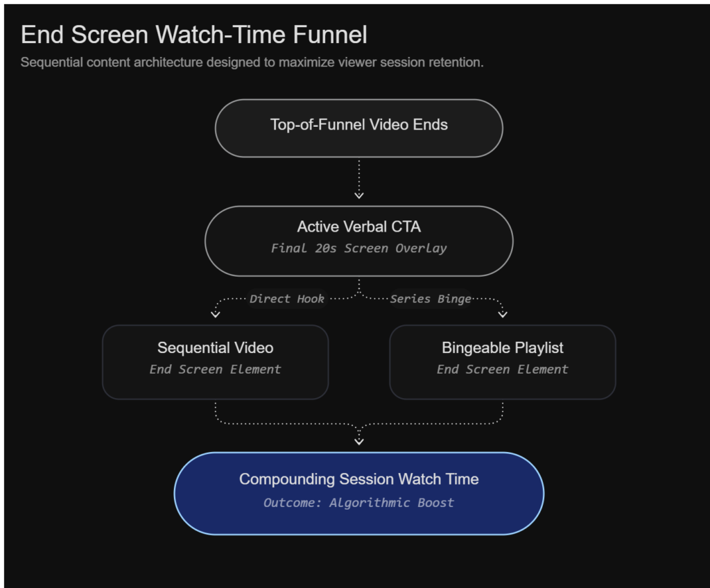 15 Free Ways to Promote Your YouTube Videos for More Views image