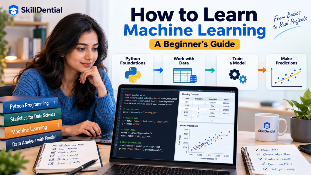 How to Learn Machine Learning: A Beginner's Guide How to Learn Machine Learning: A Beginner's Guide