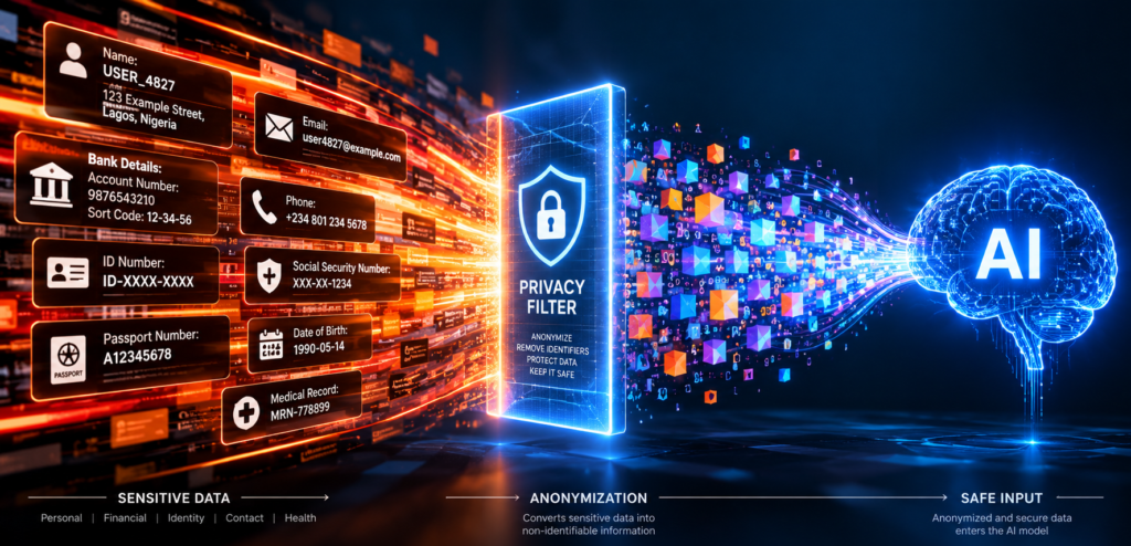 AI Privacy: 7 Things You Should Never Ask ChatGPT to Find AI Privacy: 7 Things You Should Never Ask ChatGPT to Find