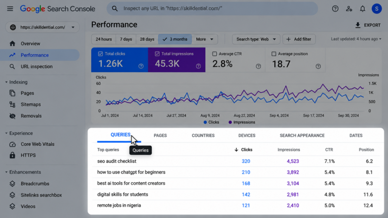 How to Find Your Top Search Queries in Google Search Console How to Find Your Top Search Queries in Google Search Console