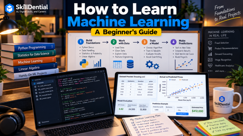 How to Learn Machine Learning: A Beginner's Guide How to Learn Machine Learning: A Beginner’s Guide